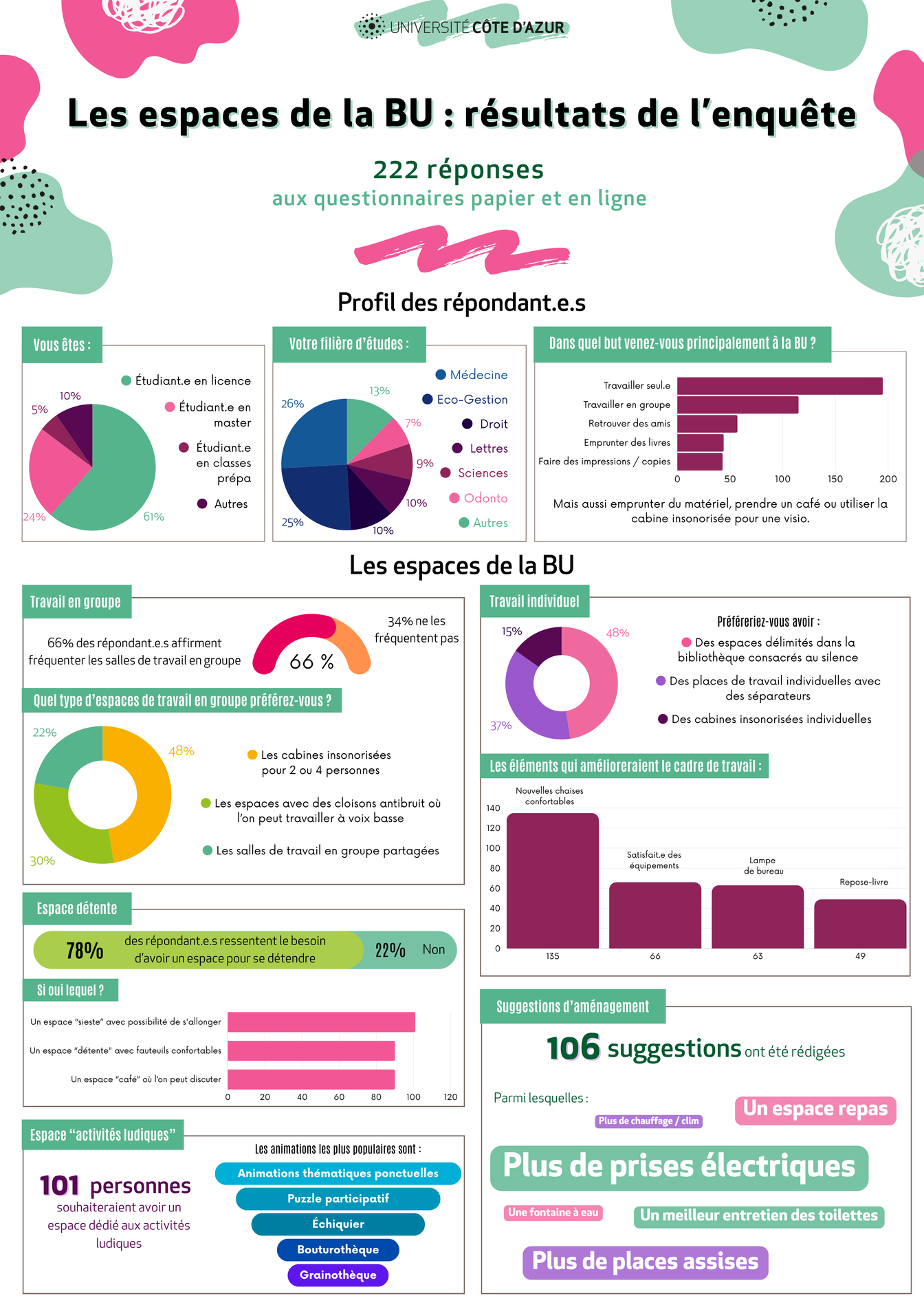 infographie SJA 2024